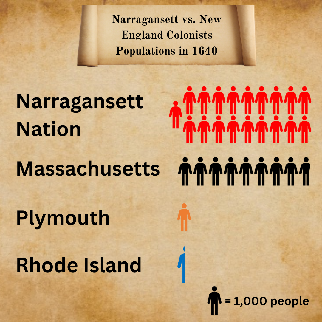 Narragansett Nation Narragansett Nation