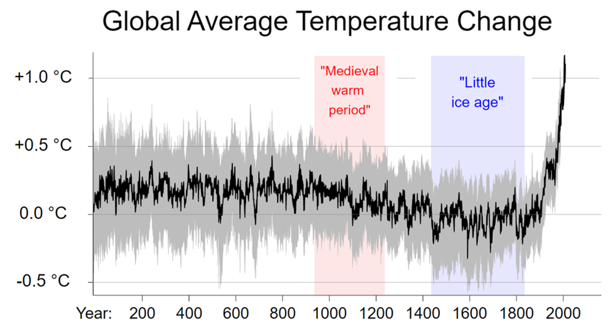little ice age-1 little ice age-1
