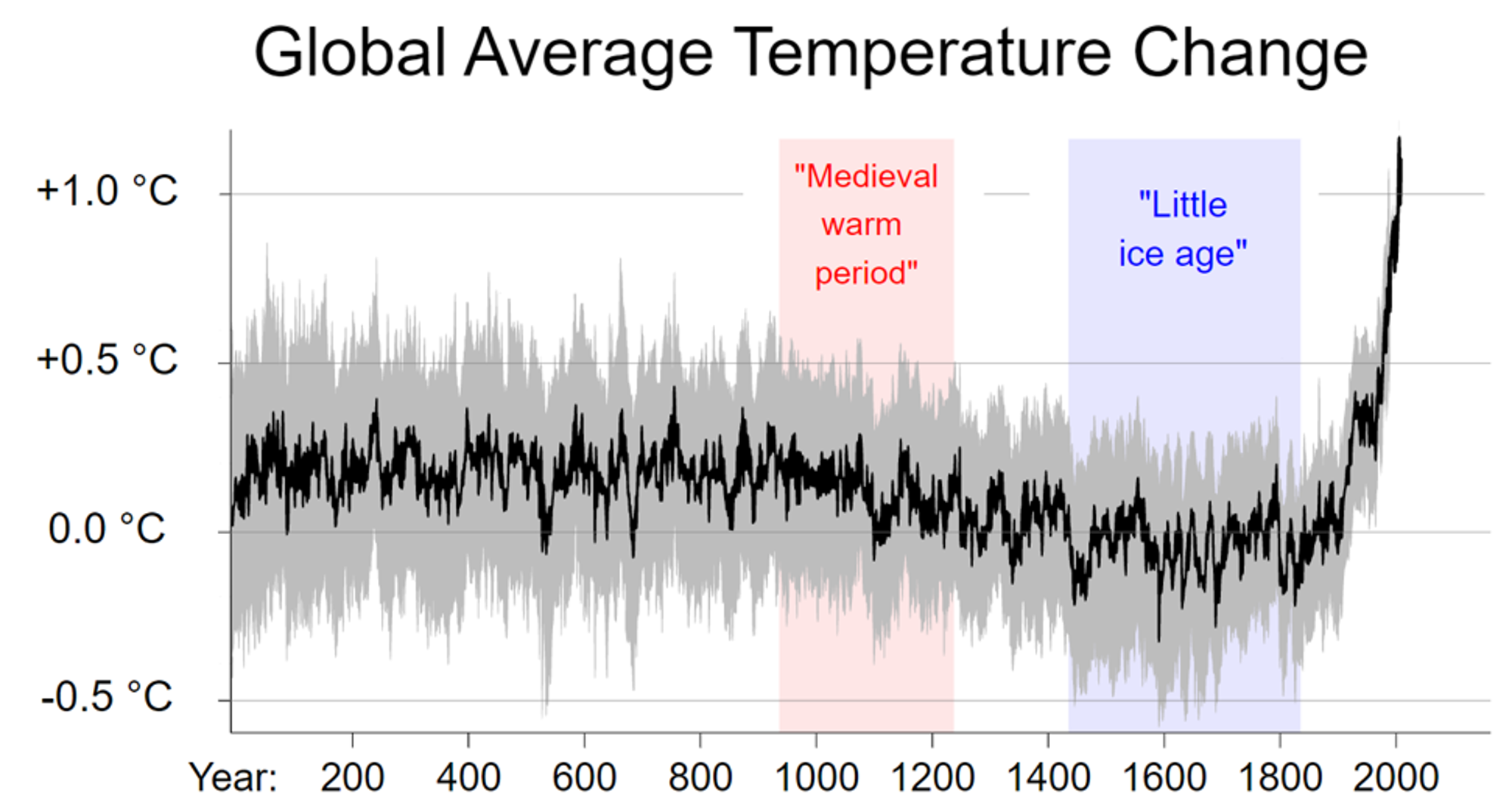 little ice age-1