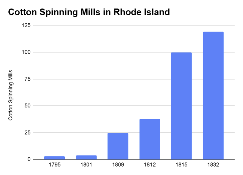 mills-1